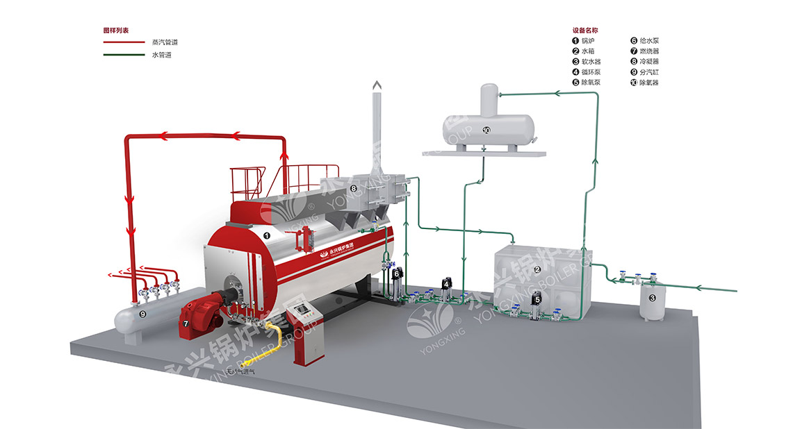 WNS型一體式冷凝鍋爐系統圖