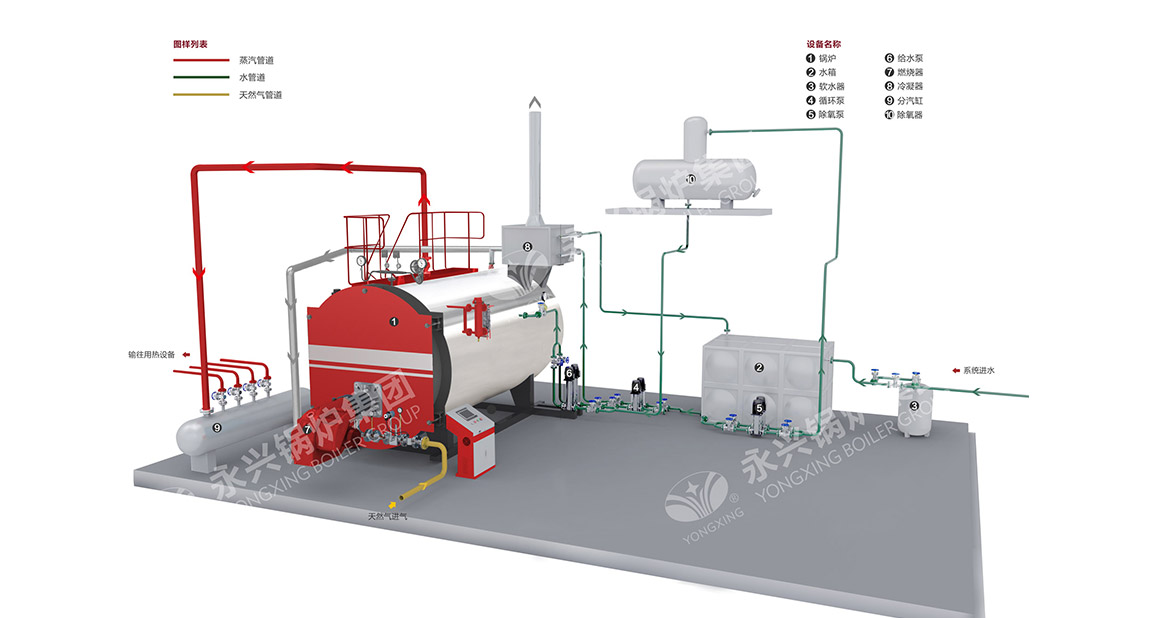 WNS型超低氮燃氣鍋爐系統圖