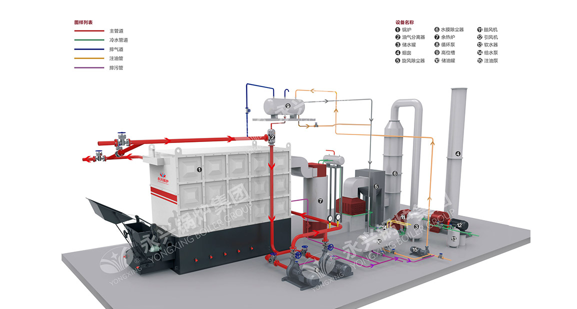 YLW型生物質導熱油爐系統圖